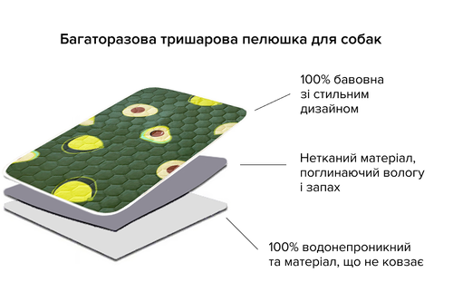 Багаторазова пелюшка для собак AquaStop арт. 20, розмір 50х70 см