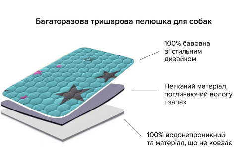 Багаторазова пелюшка для собак AquaStop арт. 38, розмір 90х90 см