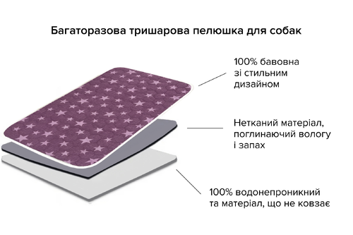 Багаторазова пелюшка для собак AquaStop арт. 40, розмір 100х150 см