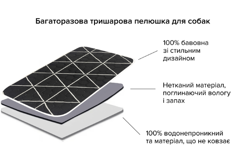 Багаторазова пелюшка для собак AquaStop арт. 43, розмір 50х70 см Багаторазова пелюшка для собак AquaStop арт. 43, розмір 50х70 см