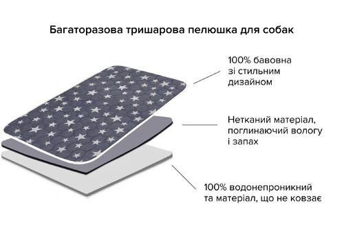Багаторазова пелюшка для собак AquaStop арт. 46, розмір 40х60 см