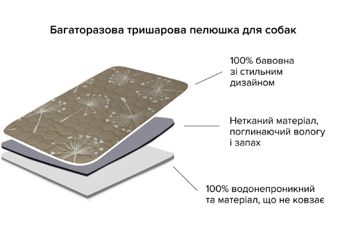 Багаторазова пелюшка для собак AquaStop арт. 55, розмір 40х60 см