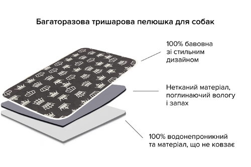 Багаторазова пелюшка для собак AquaStop арт. 57, розмір 170х170 см