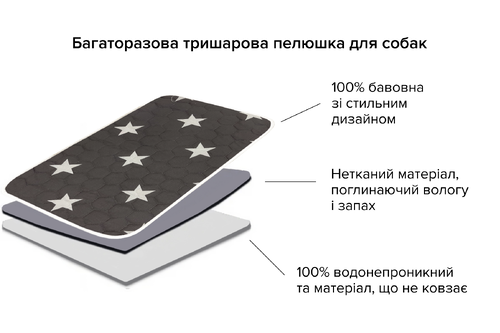 Багаторазова пелюшка для собак AquaStop арт. 58, розмір 170х170 см