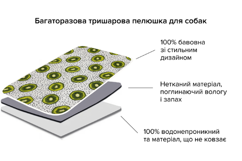 Багаторазова пелюшка для собак AquaStop арт. 61, розмір 90х90 см