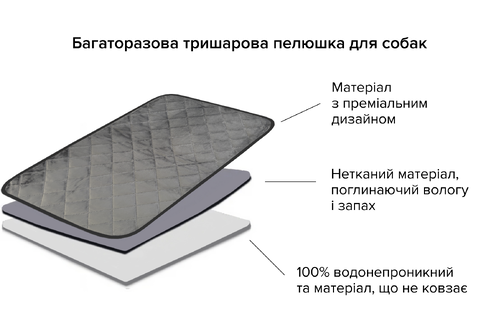 Багаторазова пелюшка для собак AquaStop Premium з покриттям anti-slip арт. 1, розмір 60х60 см Багаторазова пелюшка для собак AquaStop Premium з покриттям anti-slip арт. 1, розмір 60х60 см