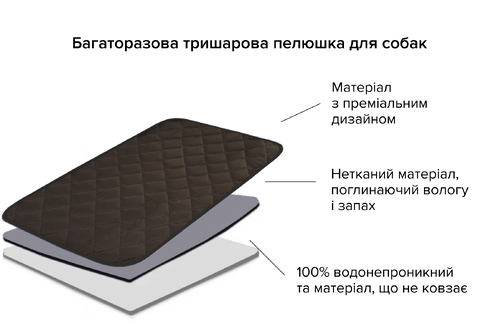 Багаторазова пелюшка для собак AquaStop Premium з покриттям anti-slip арт. 3, розмір 60х90 см Багаторазова пелюшка для собак AquaStop Premium з покриттям anti-slip арт. 3, розмір 60х90 см