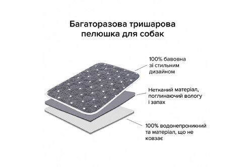 Многоразовая пеленка для собак AquaStop арт. 67, размер 60х60 см Многоразовая пеленка для собак AquaStop арт. 67, размер 60х60 см