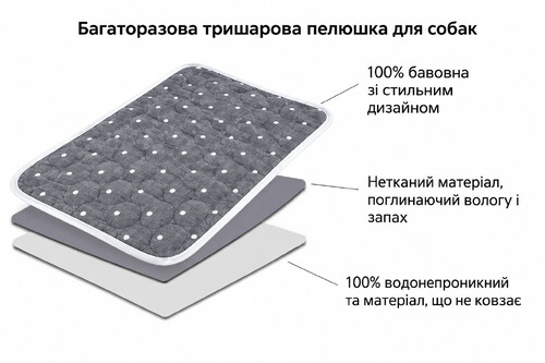 Багаторазова пелюшка для собак AquaStop арт. 67, розмір 150х200 см