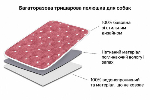 Багаторазова пелюшка для собак AquaStop арт. 68, розмір 40х60 см