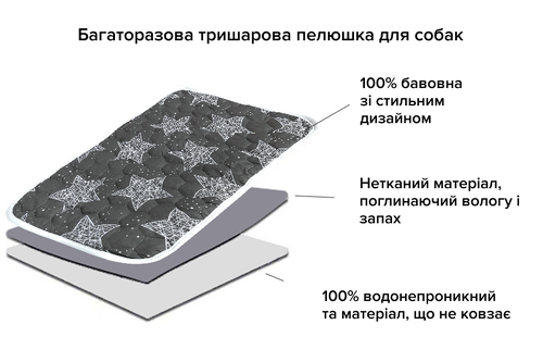 Багаторазова пелюшка для собак AquaStop арт. 7, розмір 40х60 см