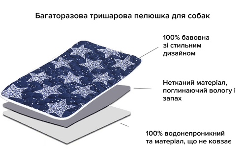 Багаторазова пелюшка для собак AquaStop арт. 2, розмір 40х60 см
