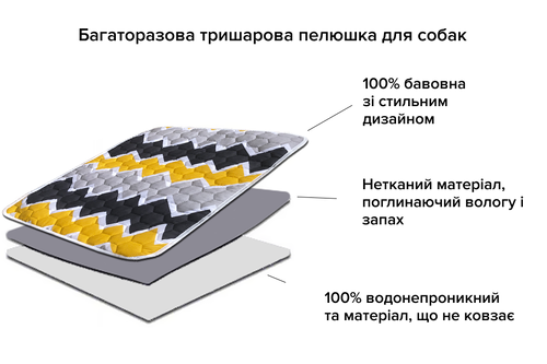 Багаторазова пелюшка для собак AquaStop арт. 1, розмір 40х60 см